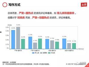 今日头条数据有多少用户,海量资讯汇聚于此